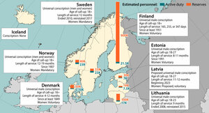 Remaking The Draft: Northern Europe Infuses Conscription With Values ...