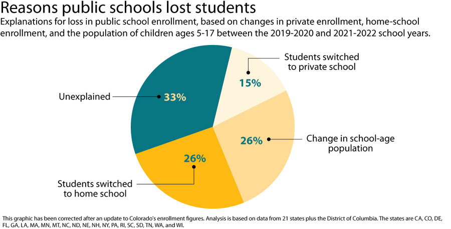Schools tackle a post-pandemic problem: How to separate students from their  cellphones