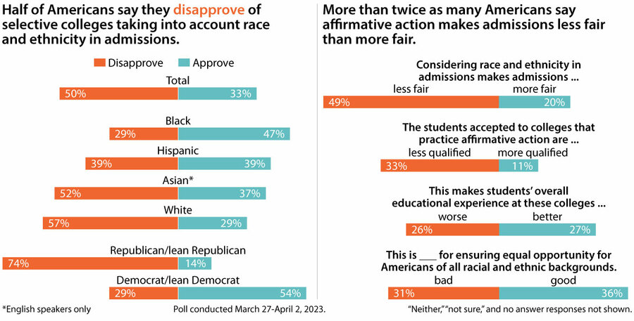 Is Affirmative Action Obsolete? An Editorial Examining Its Current Relevance - zusznbw