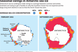 As Arctic Ice Melts, South Pole Ice Grows - CSMonitor.com