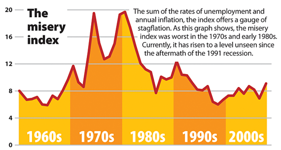 stagflation 1970s