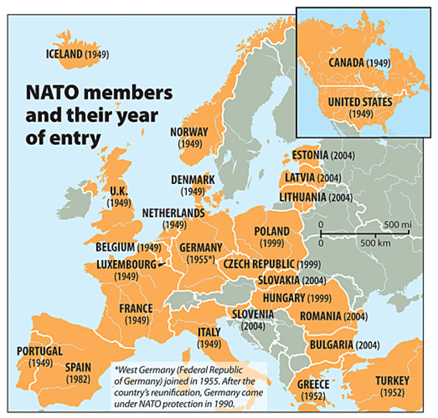 Nato Countries