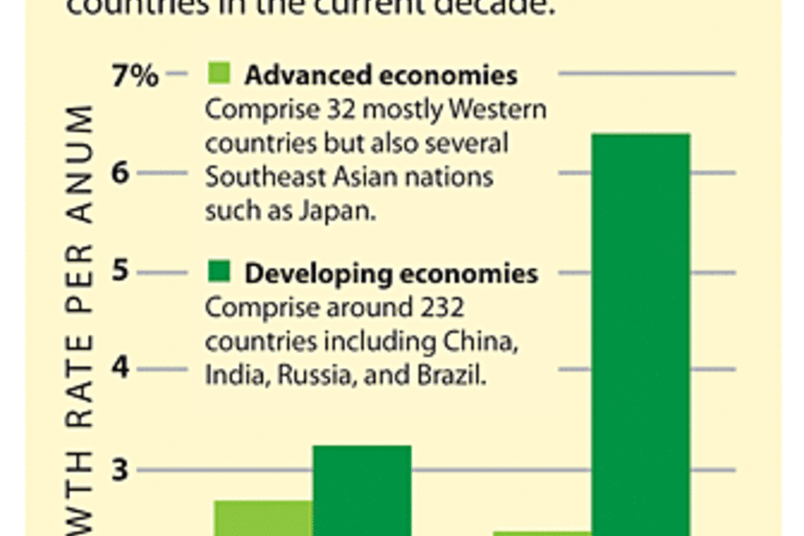 Amid economic slowdown, signs of new world order - CSMonitor.com