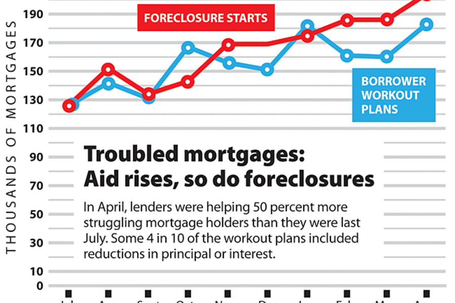 New effort to modify at-risk home loans - CSMonitor.com