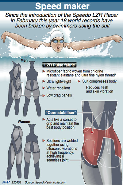 The Evolution of Women's Olympic Swimsuits