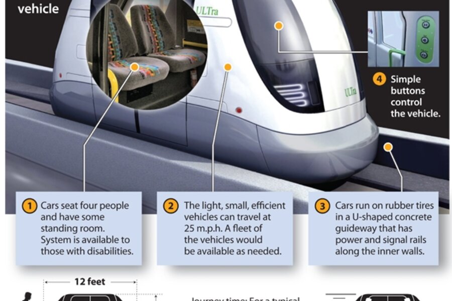 P p m r t. Rapid-Transit автомобиль. Personal Rapid transport. Rapid Transit System. 2003 Rapid Transit.