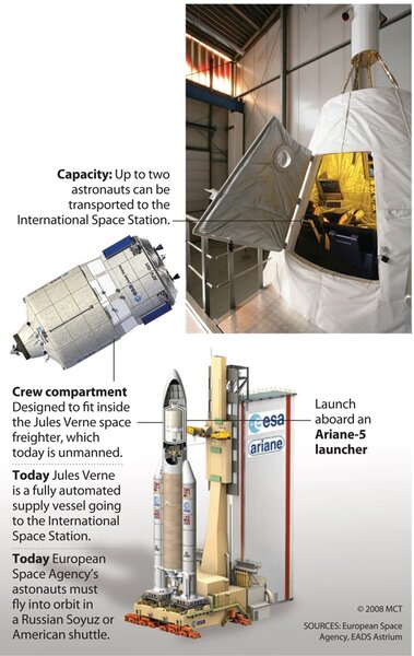 Europe's future spaceship