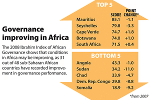 African Countries Improve Their Governance, Study Shows - CSMonitor.com