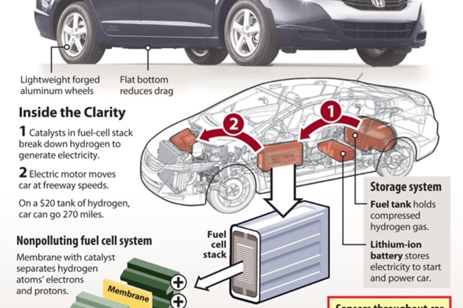 Designed with hydrogen fuel in mind - CSMonitor.com