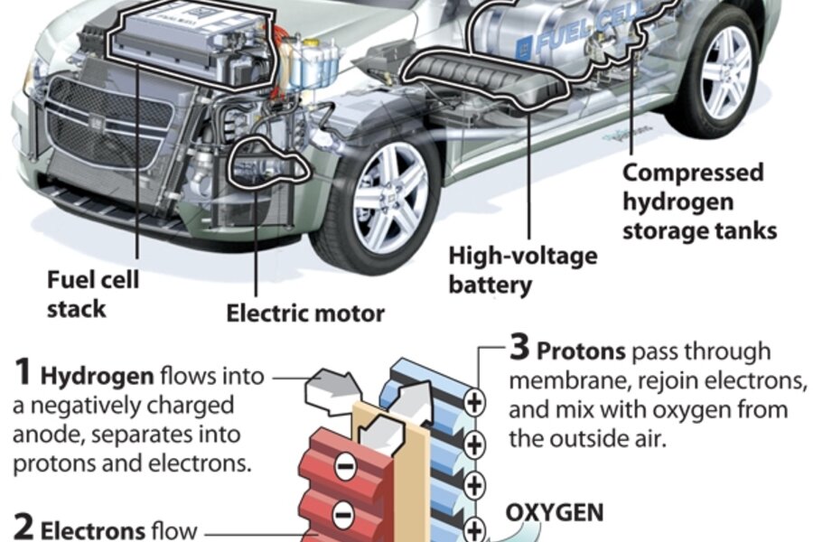 Running on hydrogen - CSMonitor.com