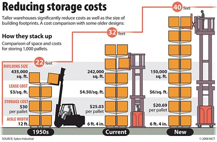 Reducing Storage Costs