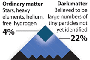 New Light On Dark Energy In Cosmos - CSMonitor.com