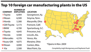 America's 'other' Auto Industry - CSMonitor.com