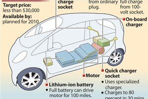 Zero-emission Car - CSMonitor.com