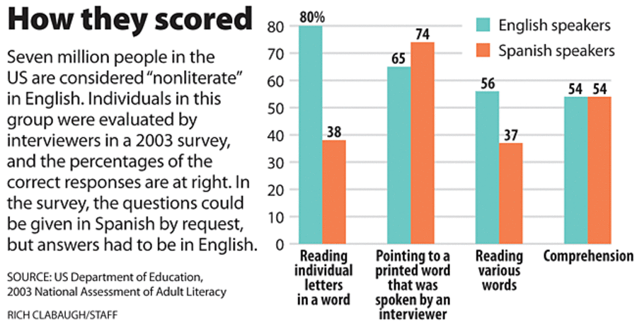 American English at State - Do you ever LOL when reading a text