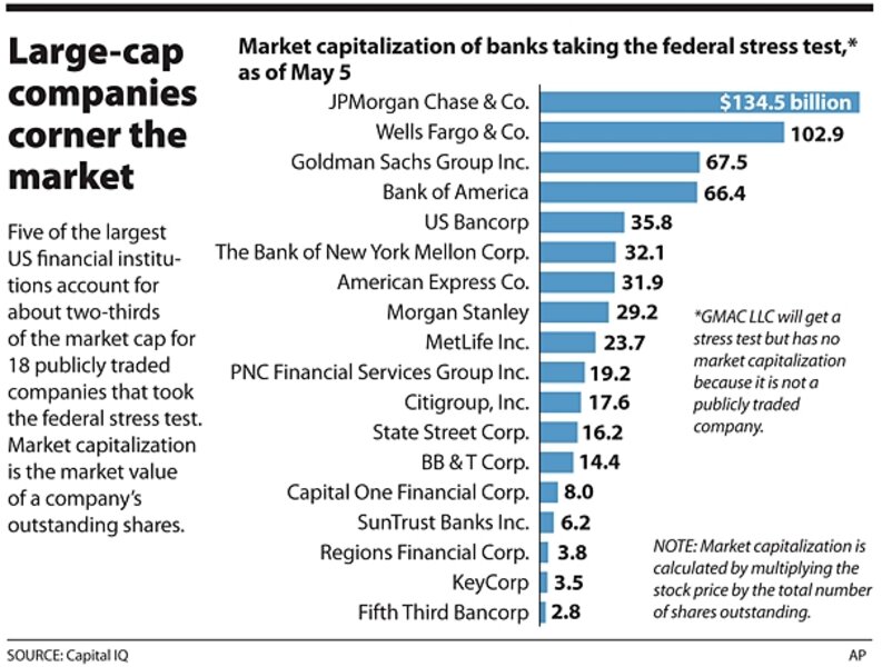 bank stress test 2015 list bank stress test 2015 list