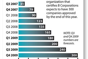 When 'B' Means Better - CSMonitor.com