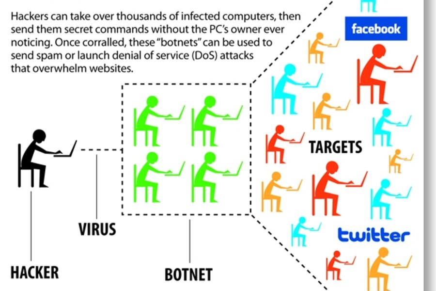 When the Internet breaks, who ya gonna call? - CSMonitor.com