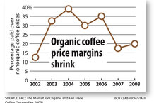 Organic coffee: Why Latin America's farmers are abandoning it ...