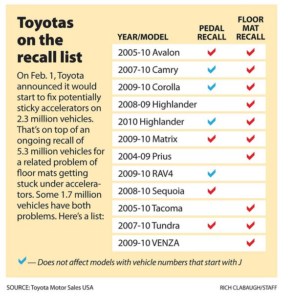 buitenspiegel markeerstift Ochtend gymnastiek Toyota recall: Five steps Toyota owners can take now - CSMonitor.com