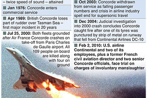 Concorde Crash