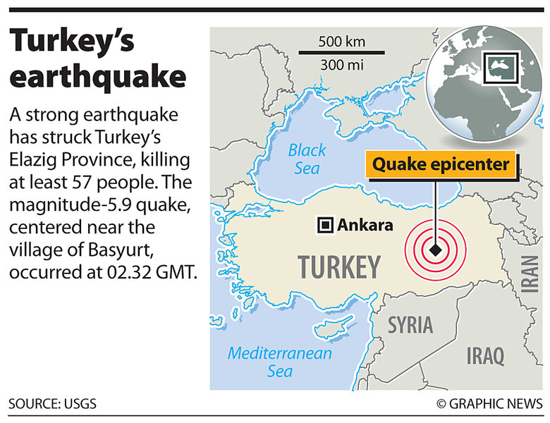 case study of turkey earthquake