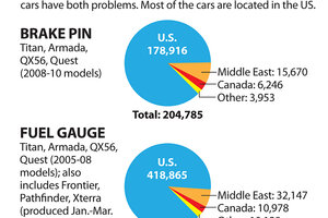 Nissan recall Steps to take if your car is on the list