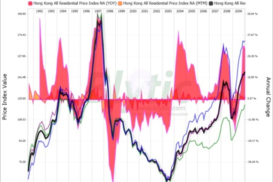 Concern over Hong Kong realestate bubble warranted