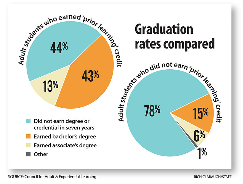 college-credit-for-wal-mart-work-should-doing-a-job-count-toward