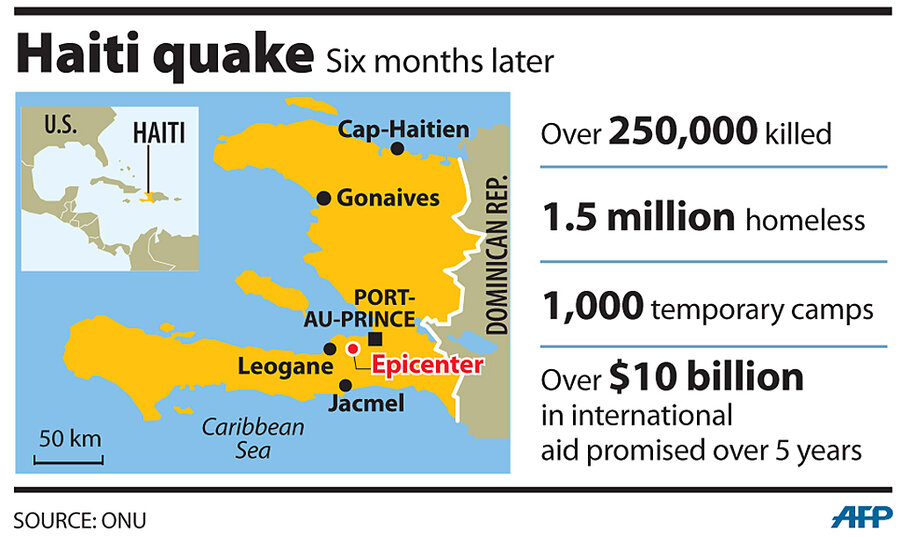 haiti earthquake case study facts