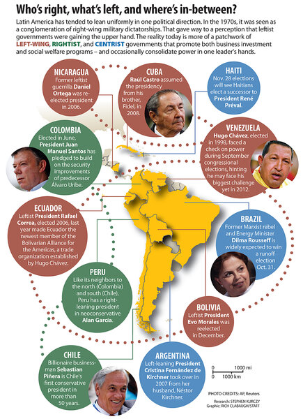 Latin America's Electoral October