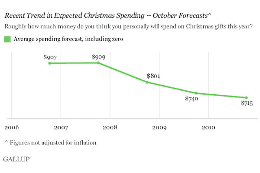 Recent trends.