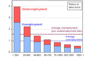 'No Way Out' (of The Recession), Especially For The Poorest - CSMonitor.com