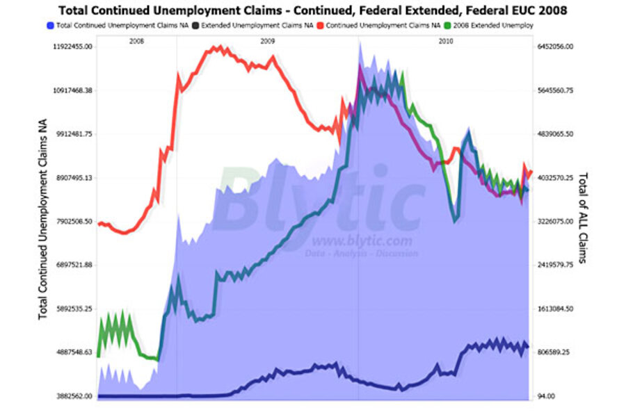 Long-term unemployment: Joblessness persists for 8.74 million ...