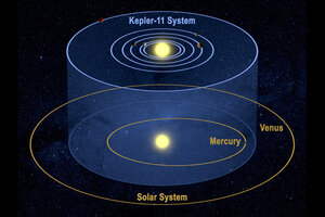 Kepler hot sale spacecraft orbit