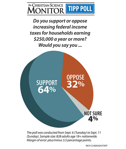 Why The Rich Should Pay Higher Taxes