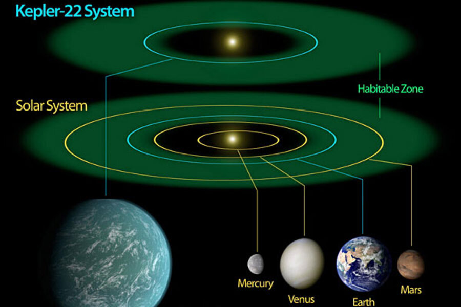 New discovered to be first in habitable zone