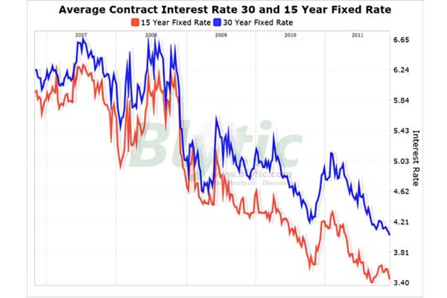Mortgage rates decline yet again