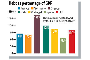 The Eurozone Crisis Explained In 5 Simple Graphs - Deficit Spending As ...